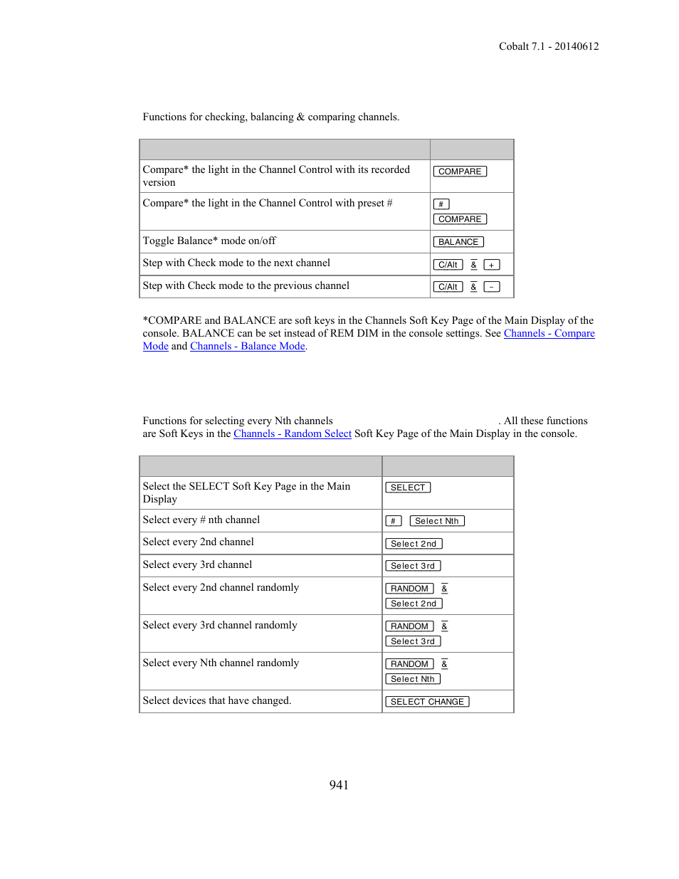 ETC Cobalt Family v7.1.0 User Manual | Page 942 / 1055