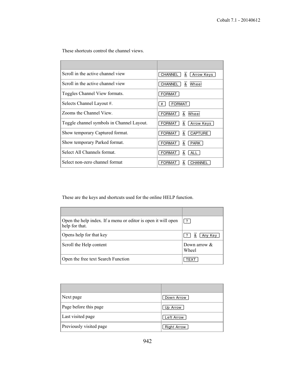 ETC Cobalt Family v7.1.0 User Manual | Page 943 / 1055