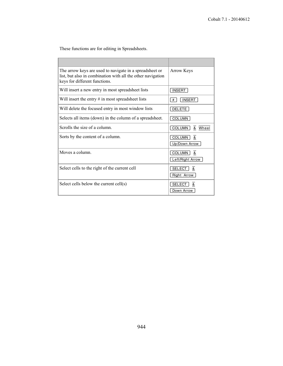 ETC Cobalt Family v7.1.0 User Manual | Page 945 / 1055