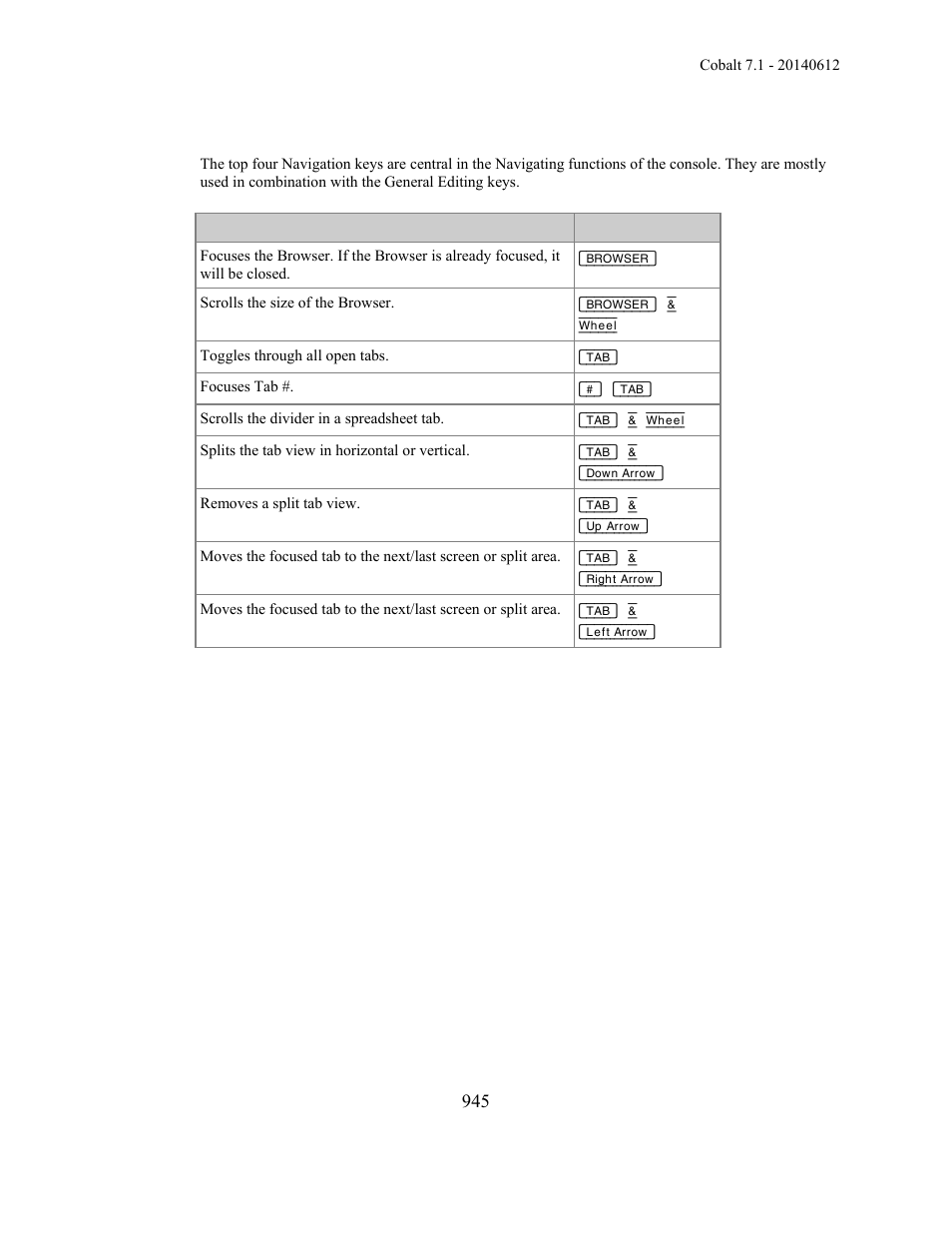 ETC Cobalt Family v7.1.0 User Manual | Page 946 / 1055