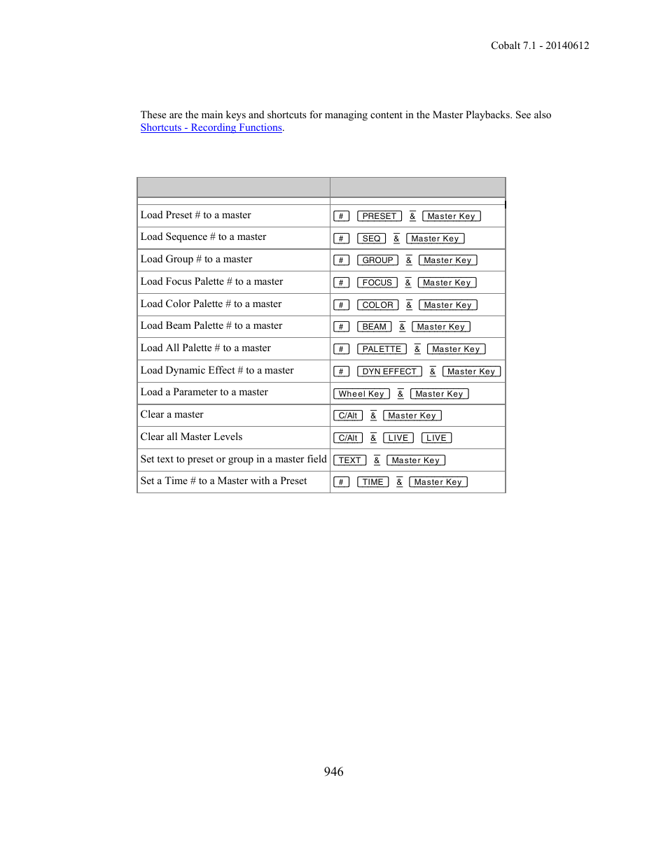 ETC Cobalt Family v7.1.0 User Manual | Page 947 / 1055