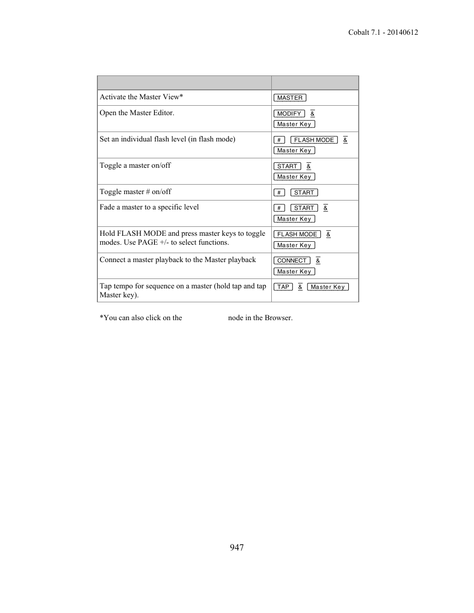 ETC Cobalt Family v7.1.0 User Manual | Page 948 / 1055