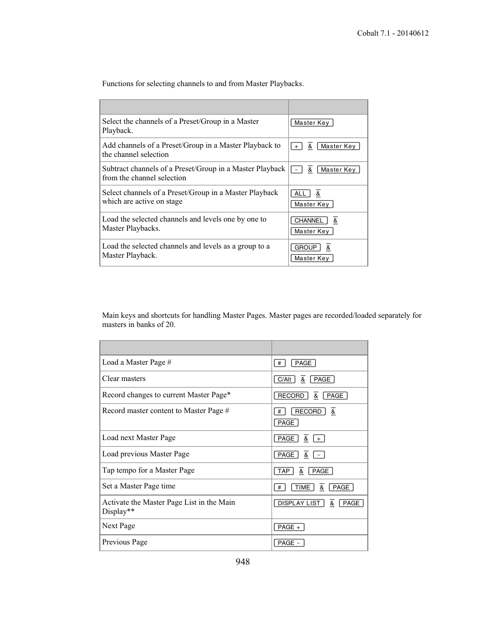 ETC Cobalt Family v7.1.0 User Manual | Page 949 / 1055