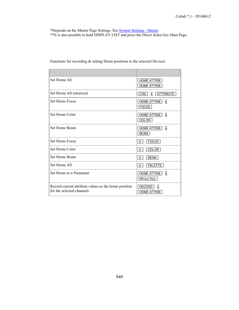 ETC Cobalt Family v7.1.0 User Manual | Page 950 / 1055