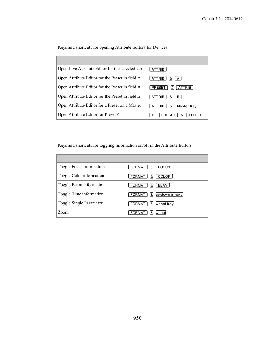 ETC Cobalt Family v7.1.0 User Manual | Page 951 / 1055