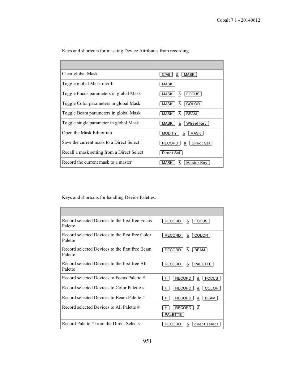 ETC Cobalt Family v7.1.0 User Manual | Page 952 / 1055