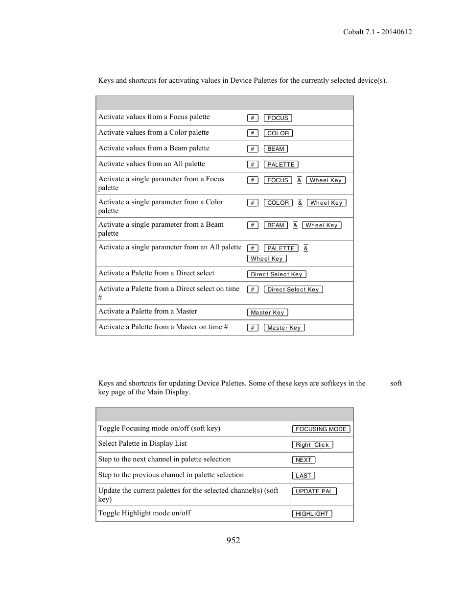 ETC Cobalt Family v7.1.0 User Manual | Page 953 / 1055