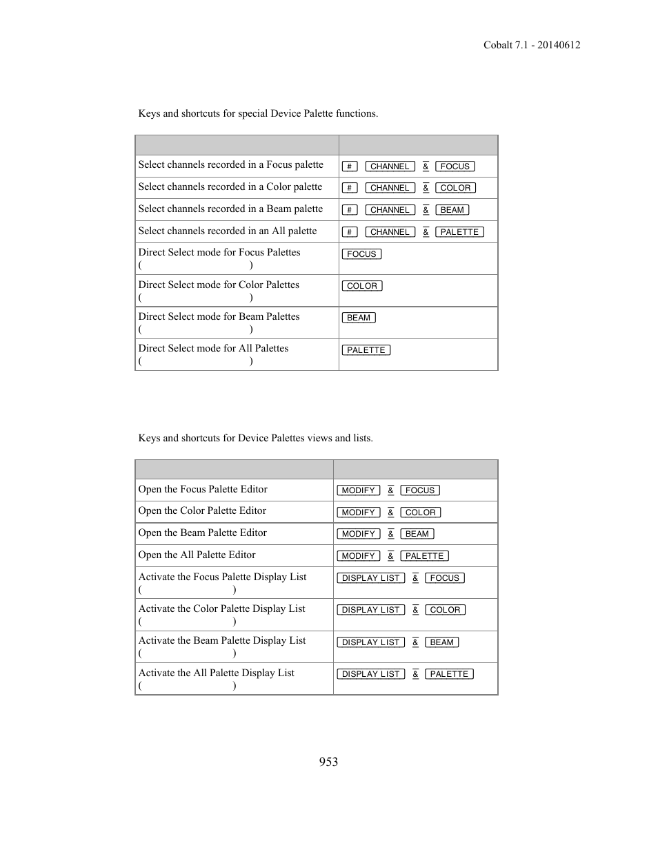 ETC Cobalt Family v7.1.0 User Manual | Page 954 / 1055