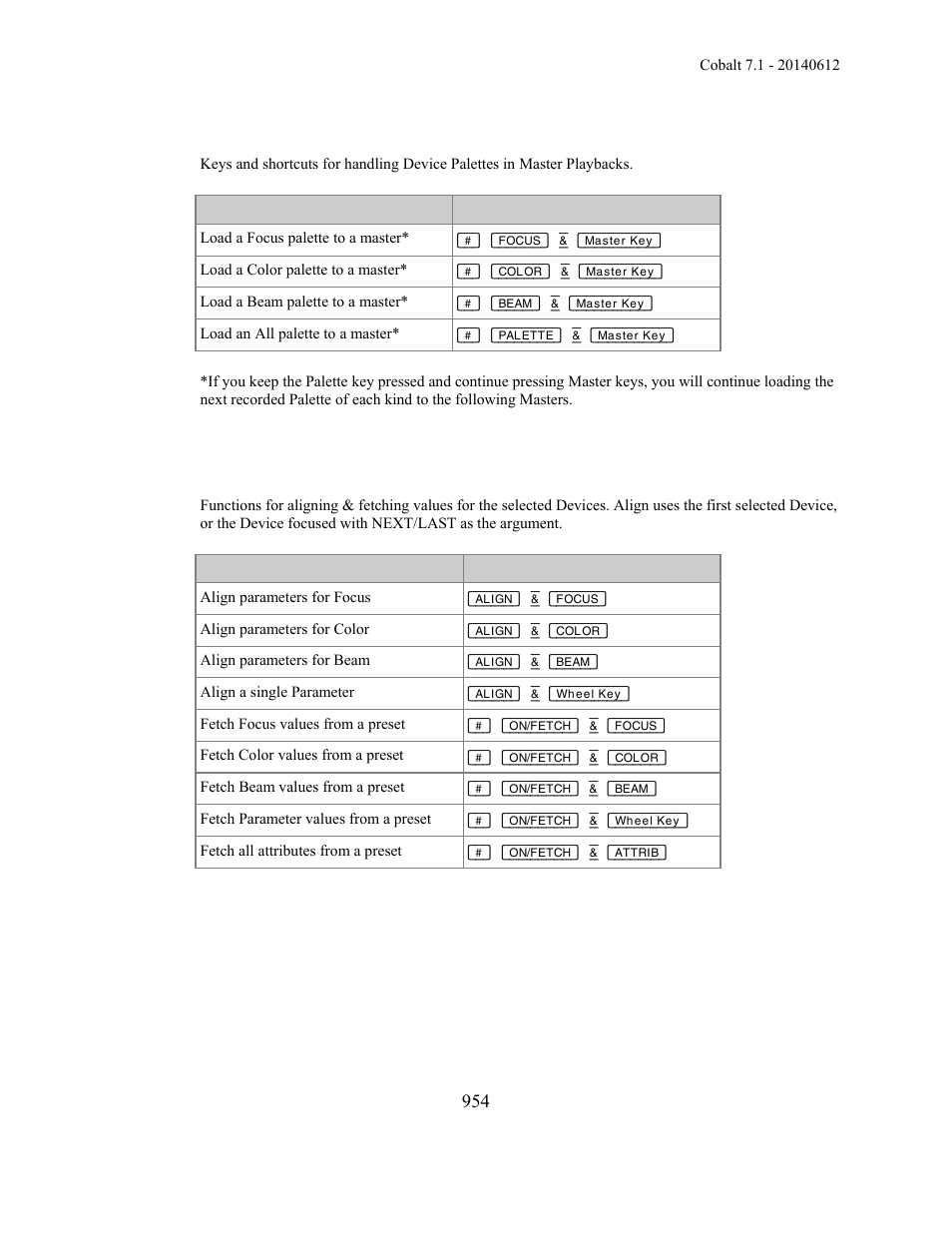 ETC Cobalt Family v7.1.0 User Manual | Page 955 / 1055
