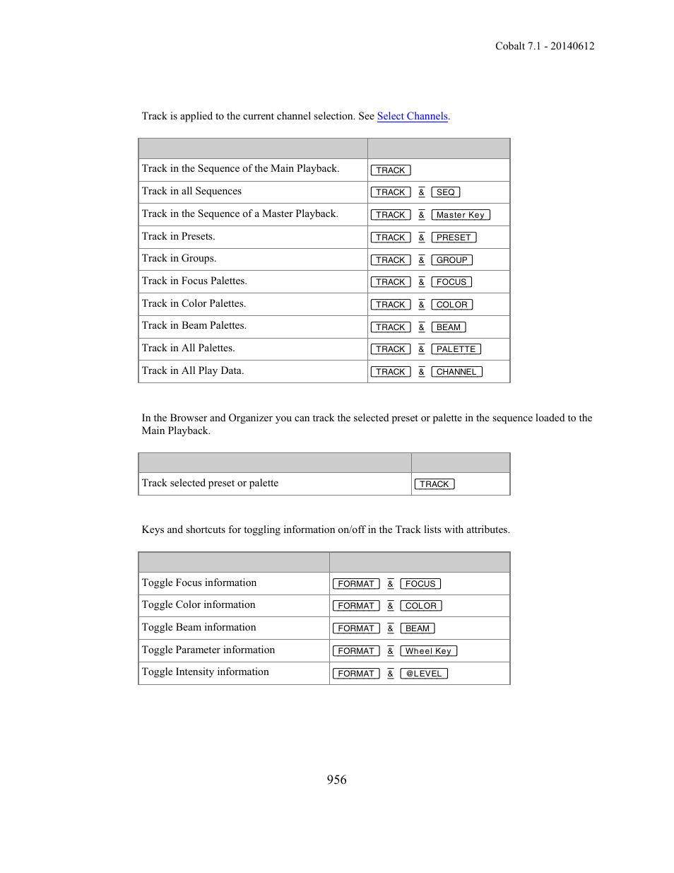 ETC Cobalt Family v7.1.0 User Manual | Page 957 / 1055