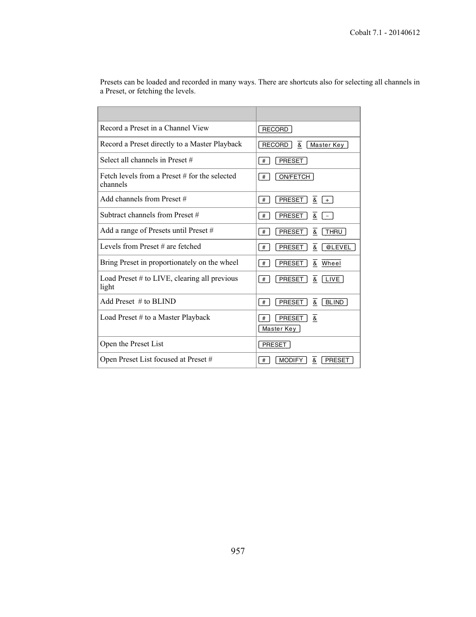 ETC Cobalt Family v7.1.0 User Manual | Page 958 / 1055