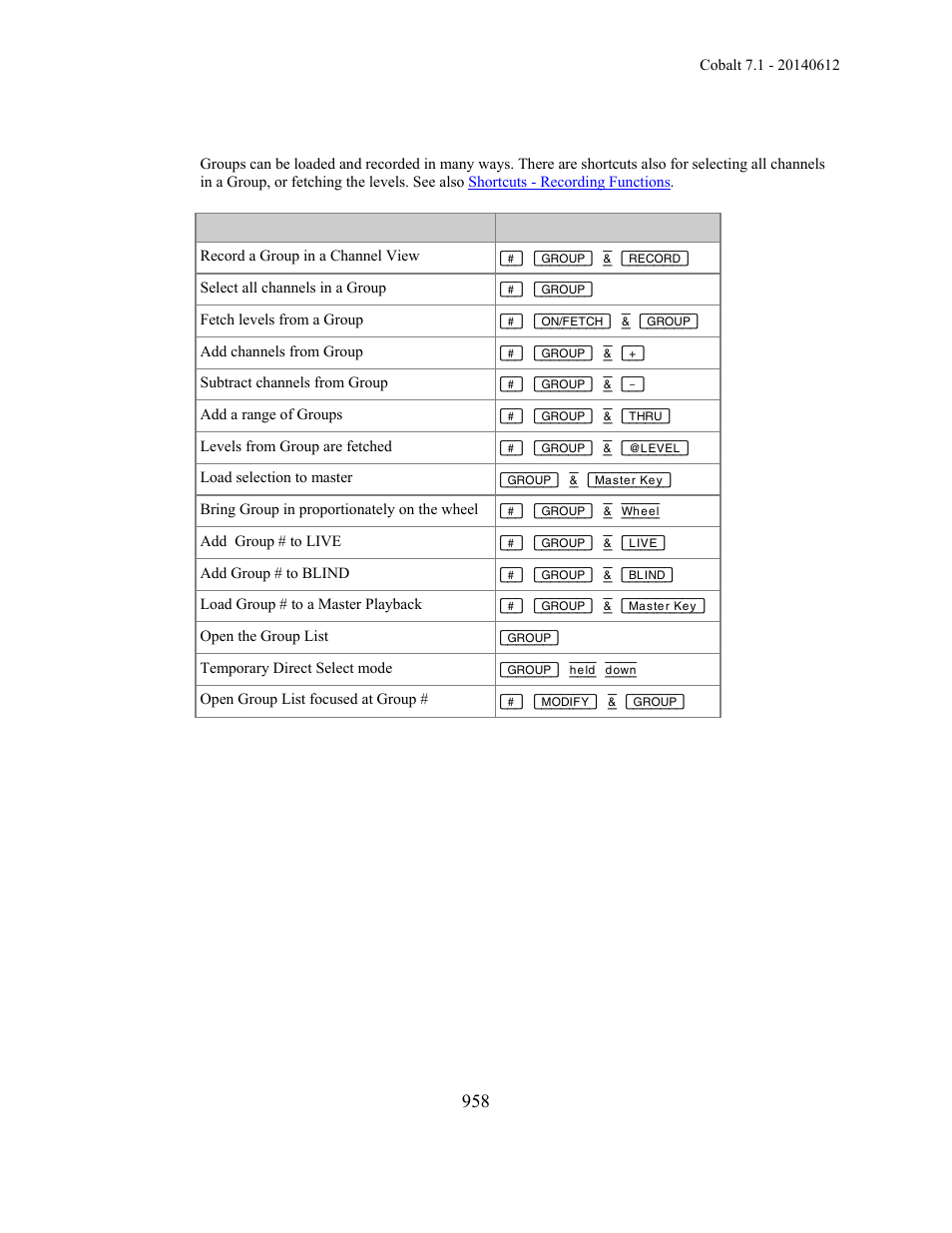 ETC Cobalt Family v7.1.0 User Manual | Page 959 / 1055