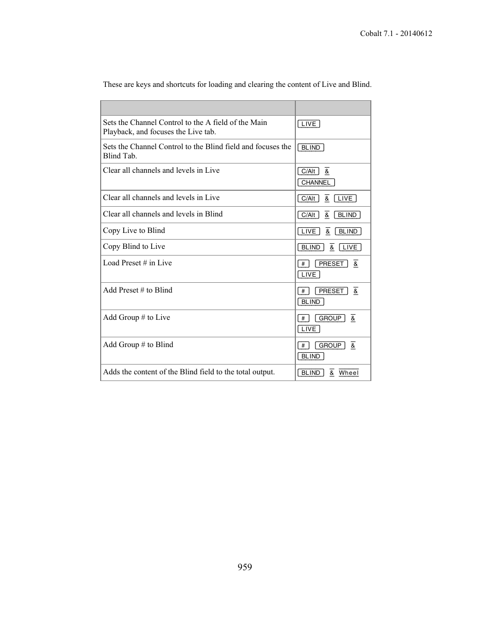 ETC Cobalt Family v7.1.0 User Manual | Page 960 / 1055