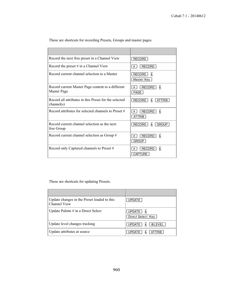 ETC Cobalt Family v7.1.0 User Manual | Page 961 / 1055