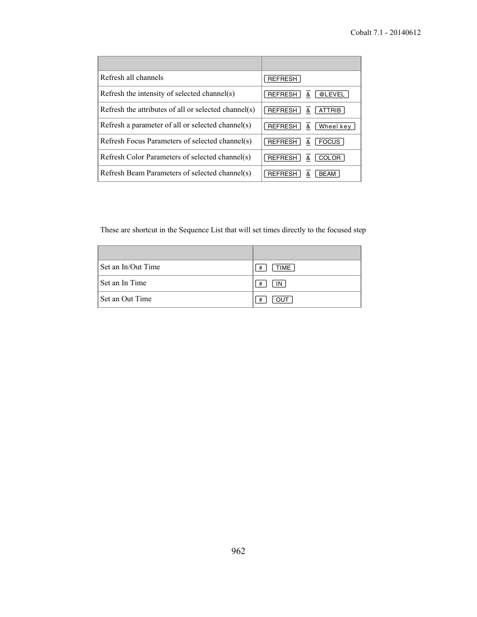 ETC Cobalt Family v7.1.0 User Manual | Page 963 / 1055