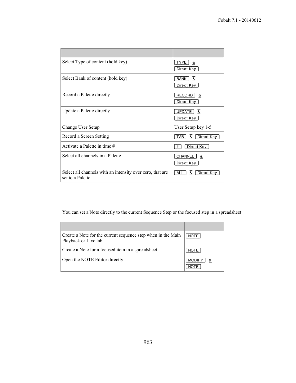 ETC Cobalt Family v7.1.0 User Manual | Page 964 / 1055