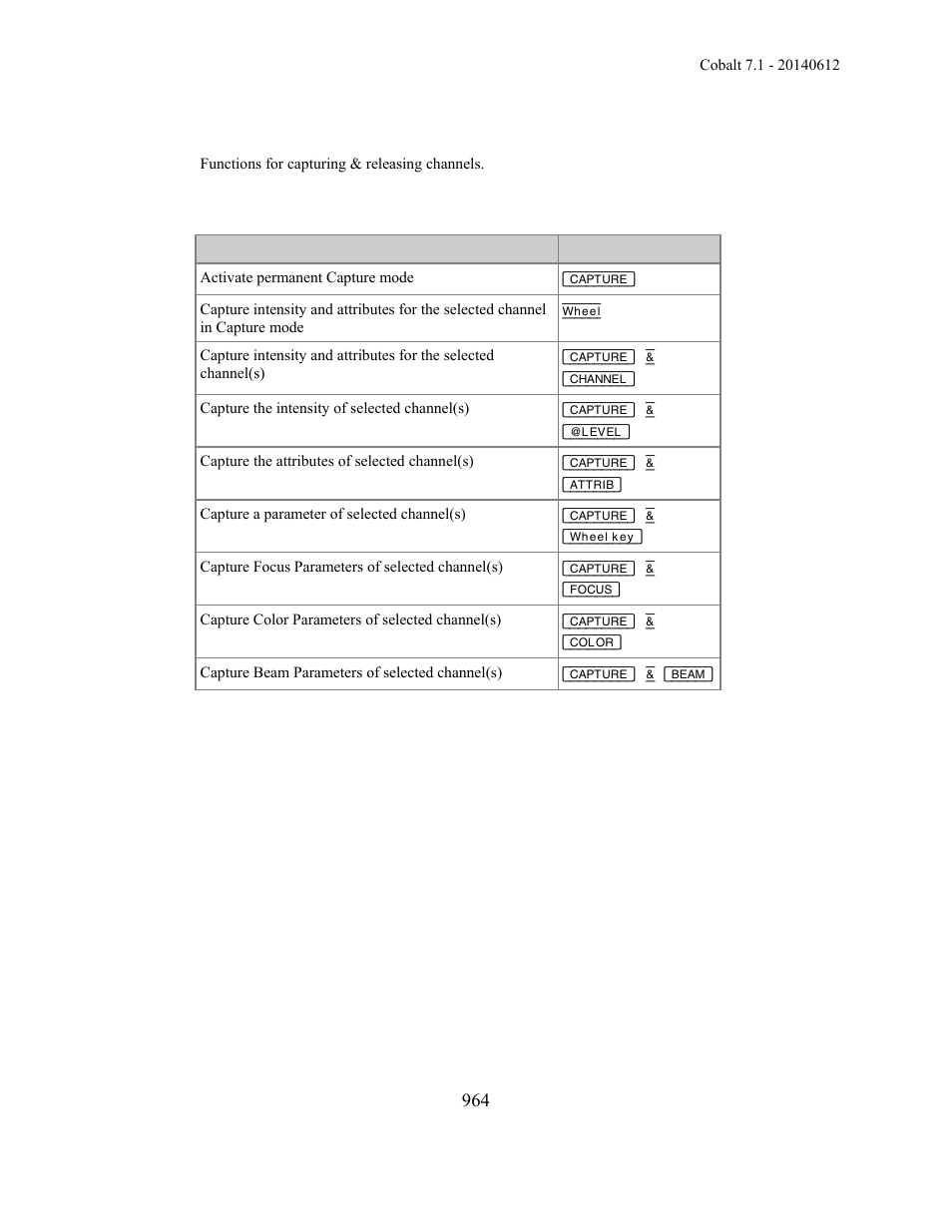 ETC Cobalt Family v7.1.0 User Manual | Page 965 / 1055