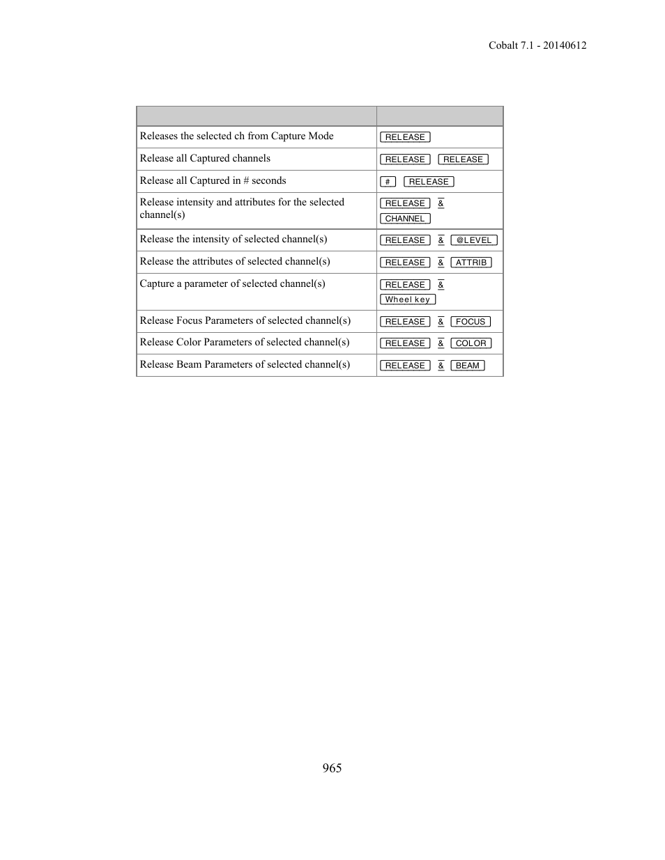 ETC Cobalt Family v7.1.0 User Manual | Page 966 / 1055