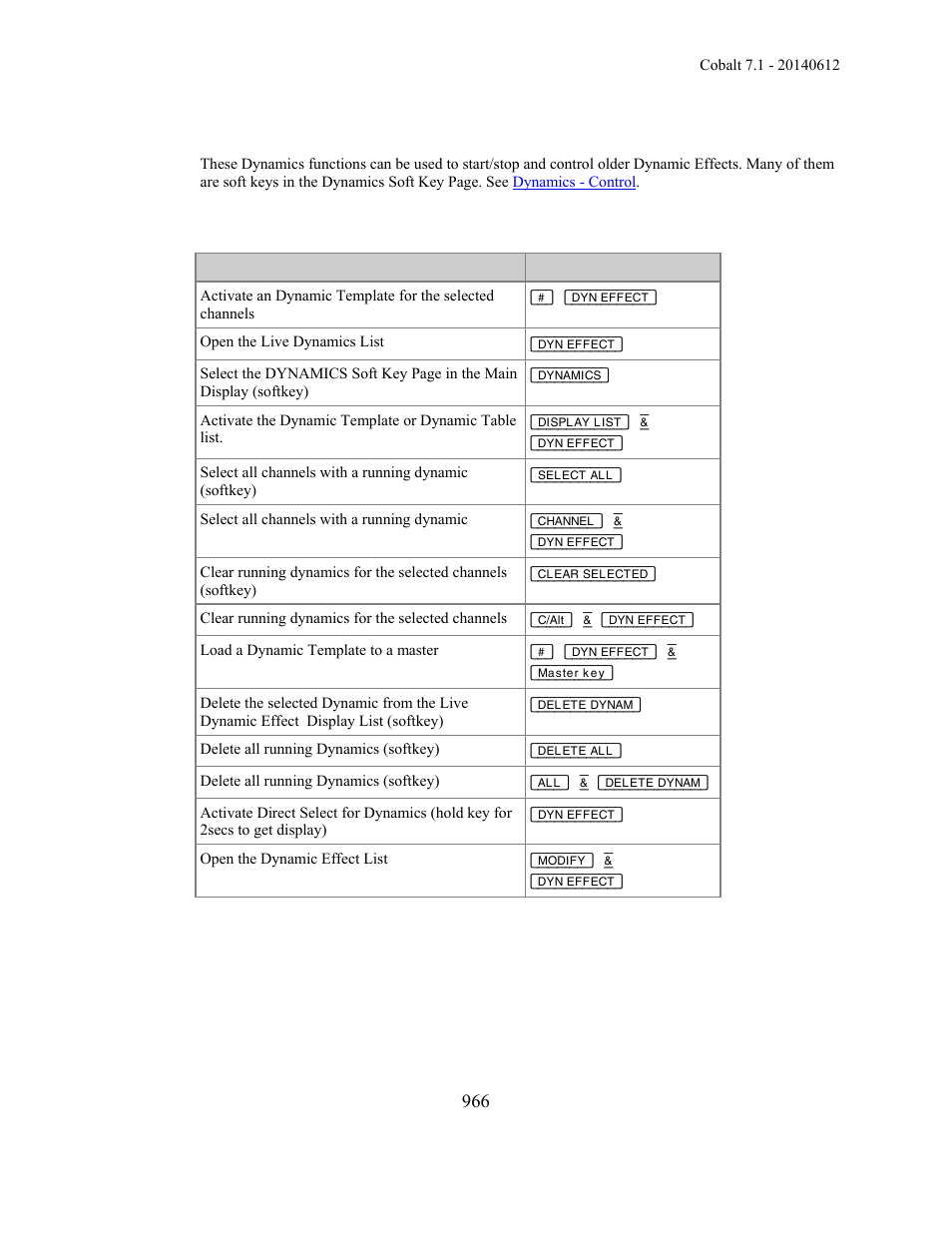 ETC Cobalt Family v7.1.0 User Manual | Page 967 / 1055