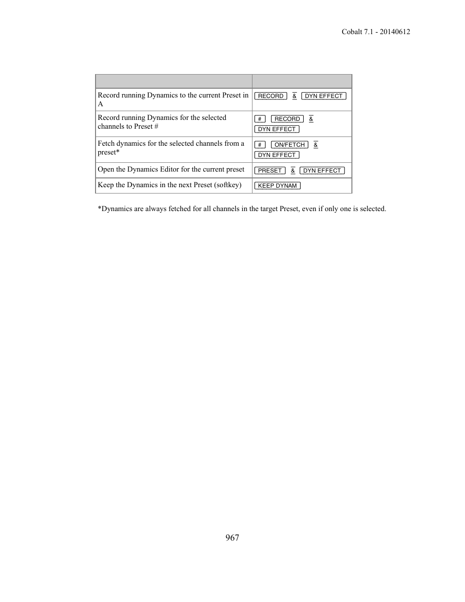 ETC Cobalt Family v7.1.0 User Manual | Page 968 / 1055