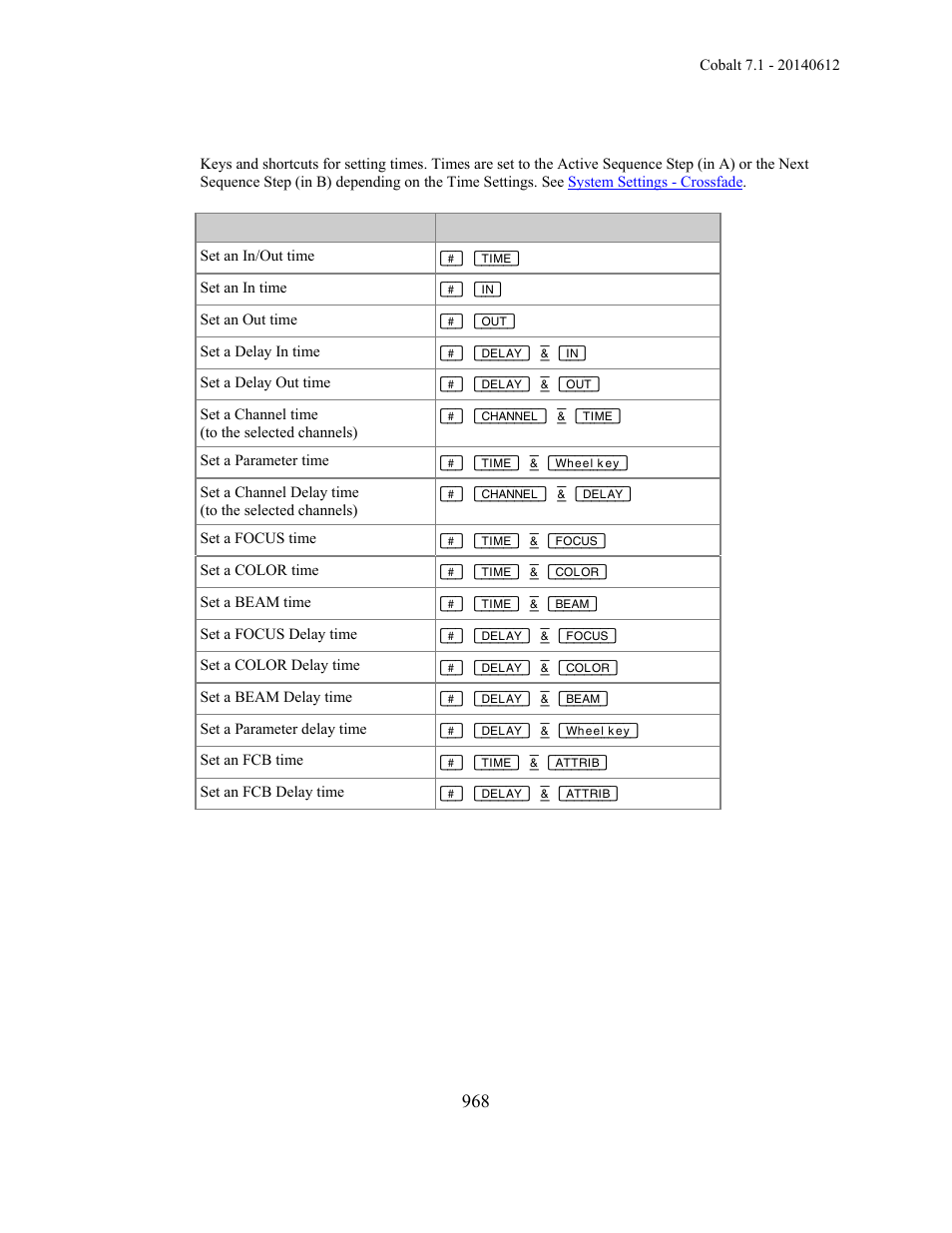 ETC Cobalt Family v7.1.0 User Manual | Page 969 / 1055