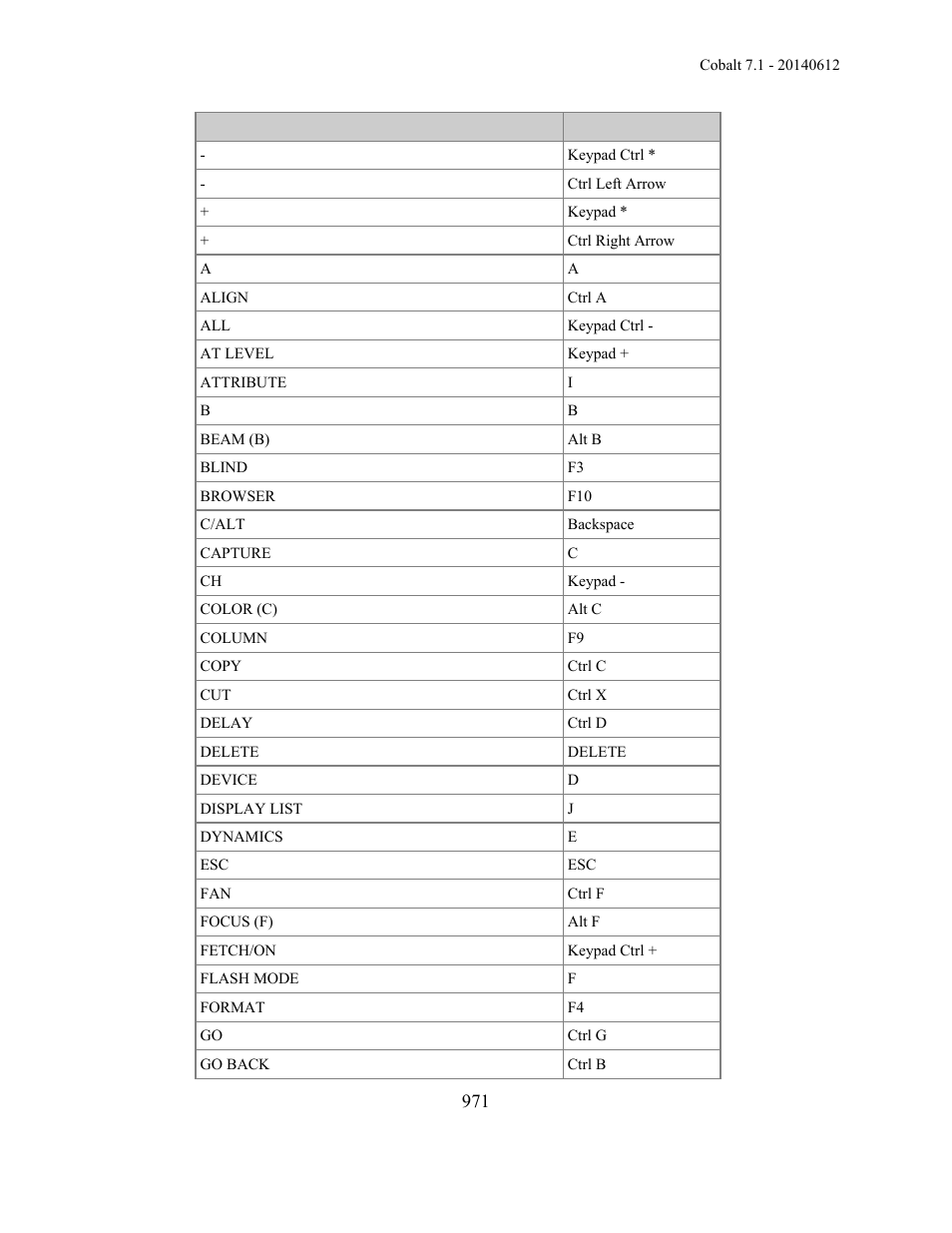 ETC Cobalt Family v7.1.0 User Manual | Page 972 / 1055