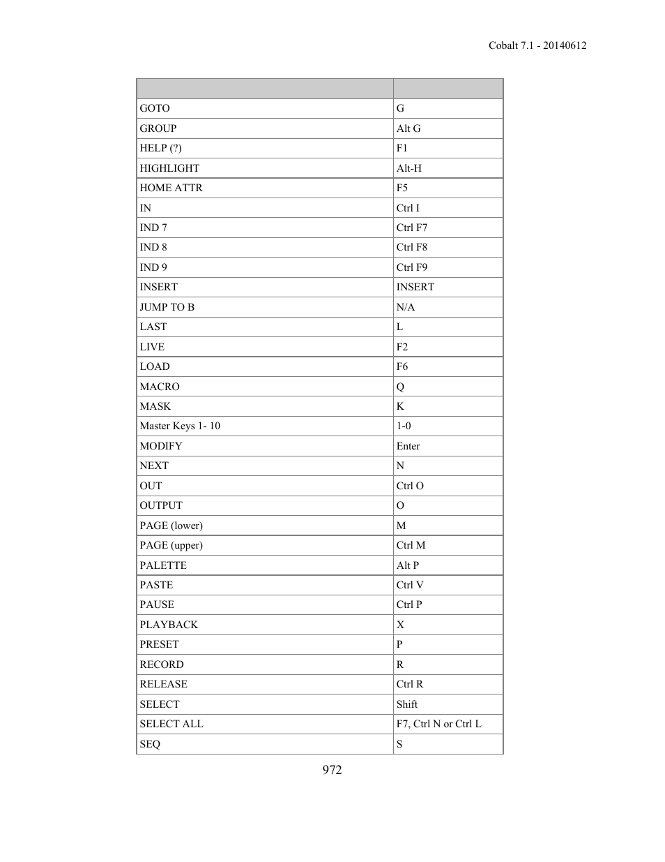 ETC Cobalt Family v7.1.0 User Manual | Page 973 / 1055