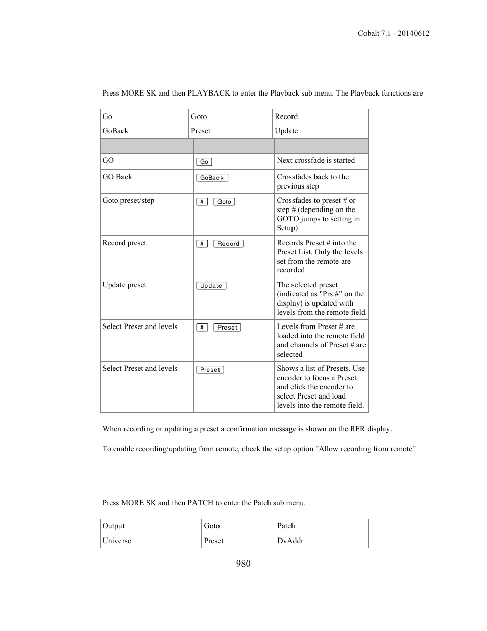 ETC Cobalt Family v7.1.0 User Manual | Page 981 / 1055