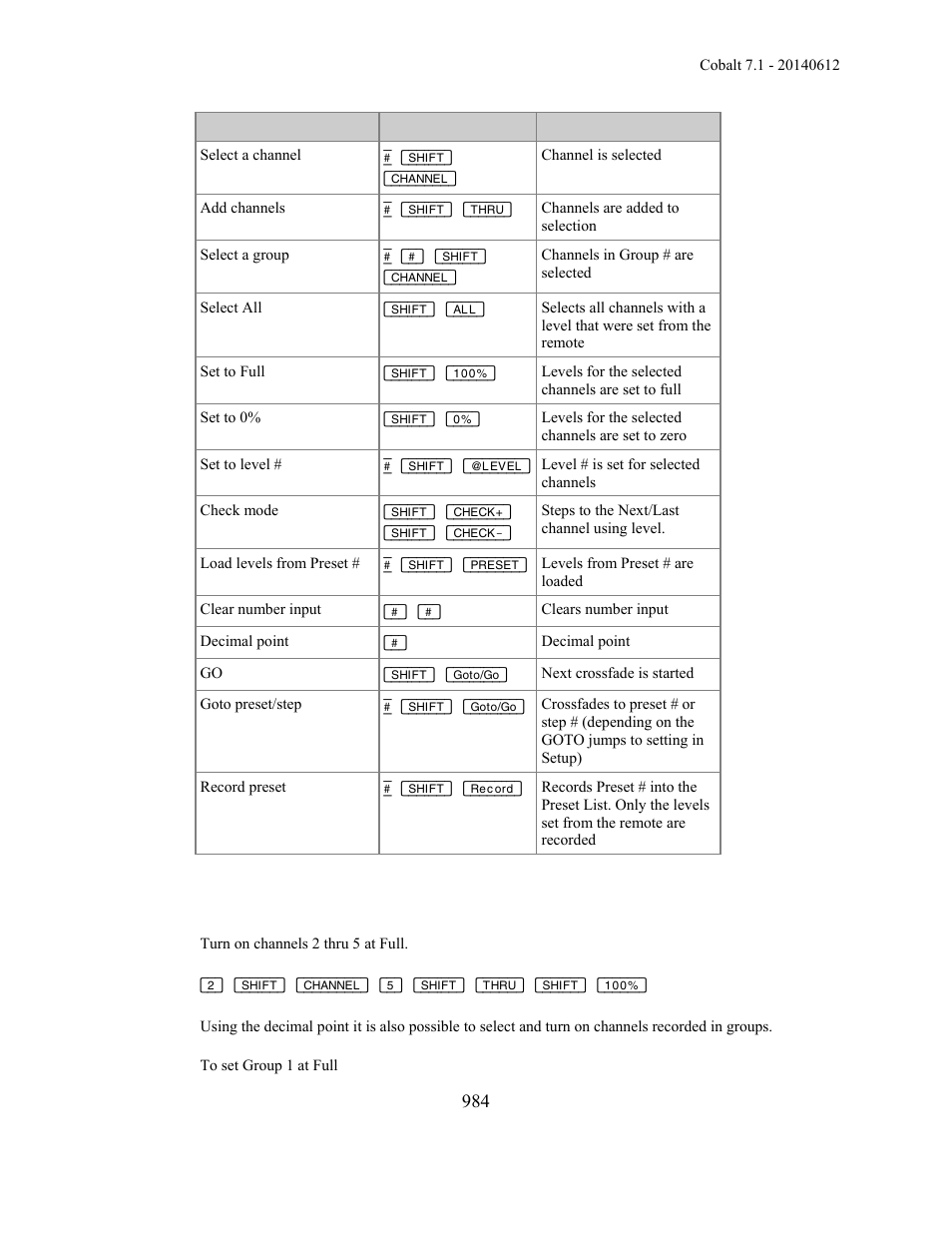 ETC Cobalt Family v7.1.0 User Manual | Page 985 / 1055