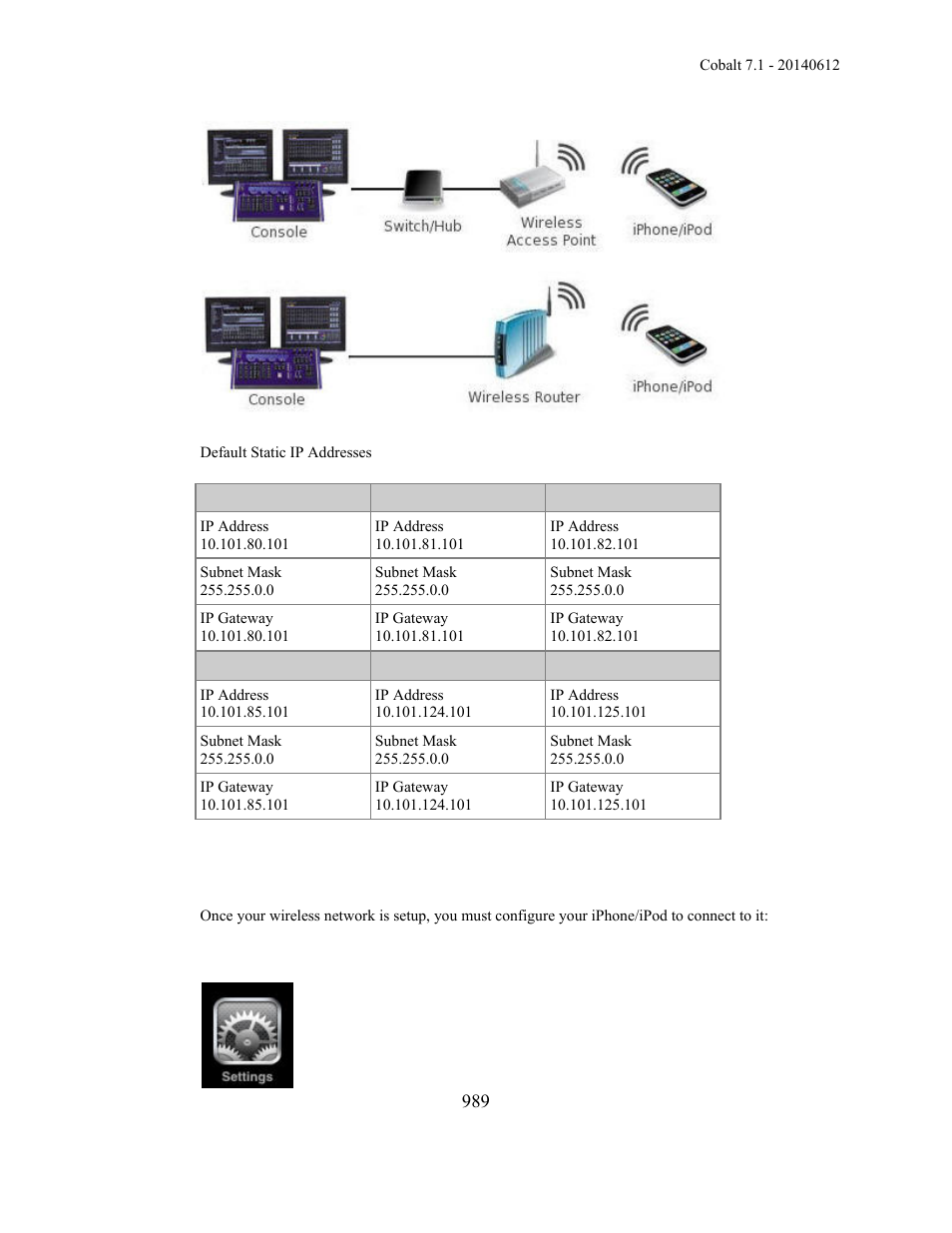 ETC Cobalt Family v7.1.0 User Manual | Page 990 / 1055