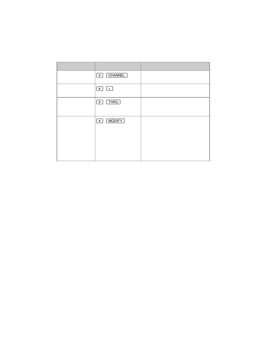 ETC Cobalt Family v7.0.0 User Manual | Page 284 / 1038