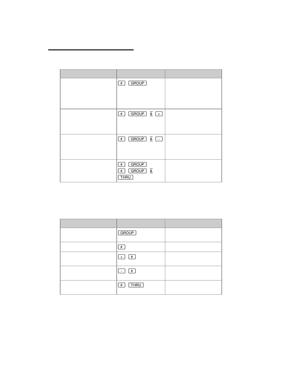 Groups - select channels | ETC Cobalt Family v7.0.0 User Manual | Page 334 / 1038