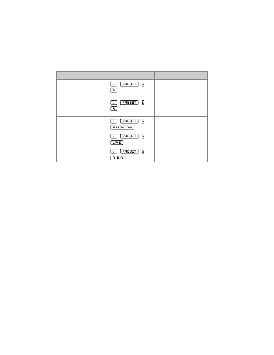 Presets - load to playbacks | ETC Cobalt Family v7.0.0 User Manual | Page 357 / 1038