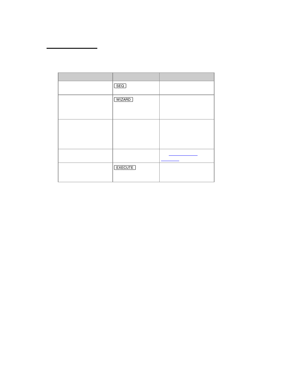 Chase - wizard | ETC Cobalt Family v7.0.0 User Manual | Page 422 / 1038