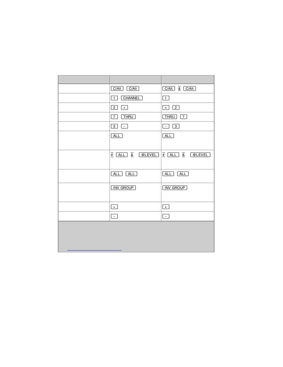 ETC Cobalt Family v7.0.0 User Manual | Page 466 / 1038