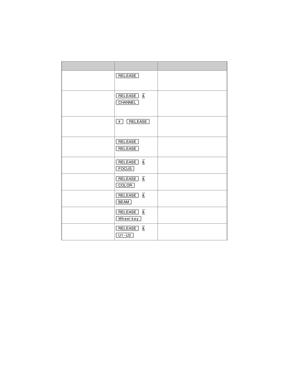 ETC Cobalt Family v7.0.0 User Manual | Page 474 / 1038