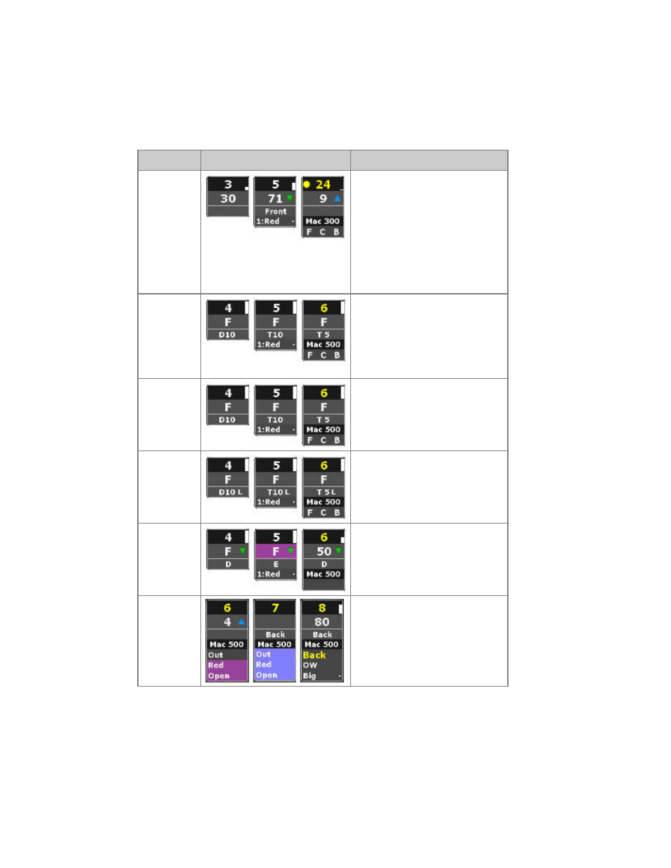ETC Cobalt Family v7.0.0 User Manual | Page 506 / 1038