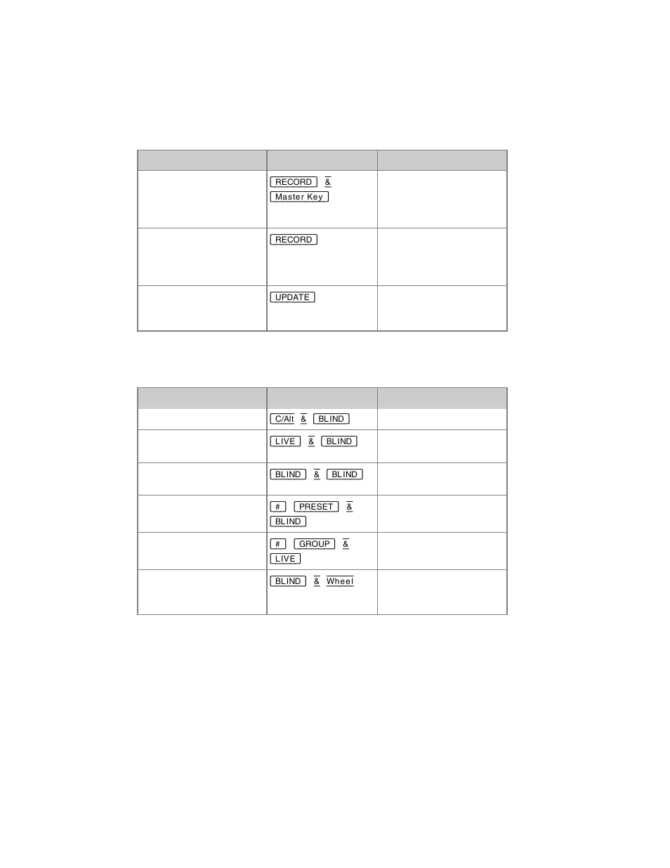 ETC Cobalt Family v7.0.0 User Manual | Page 511 / 1038