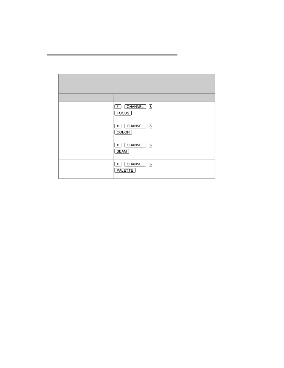 Device palettes - select stored channels | ETC Cobalt Family v7.0.0 User Manual | Page 635 / 1038