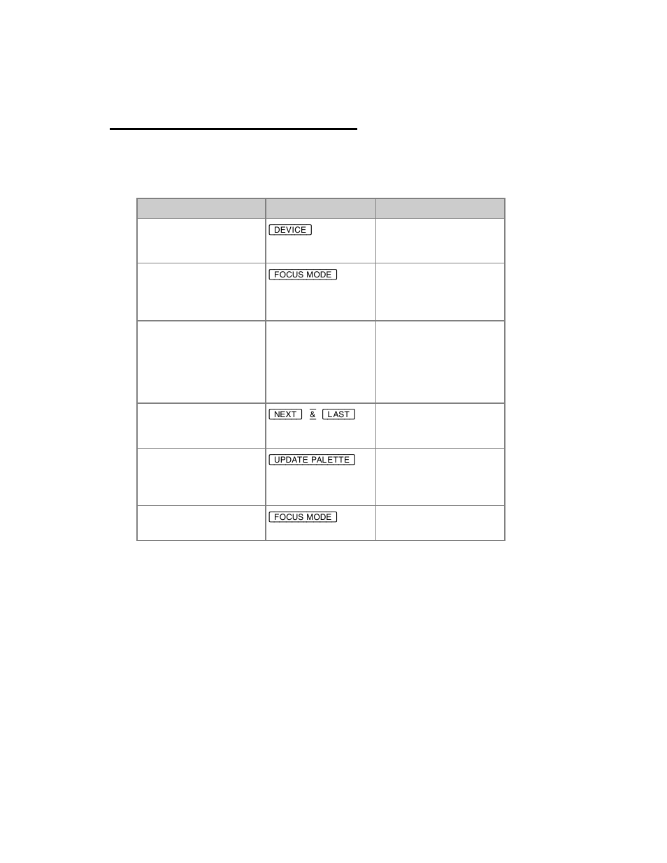 Device palettes - focusing mode | ETC Cobalt Family v7.0.0 User Manual | Page 637 / 1038