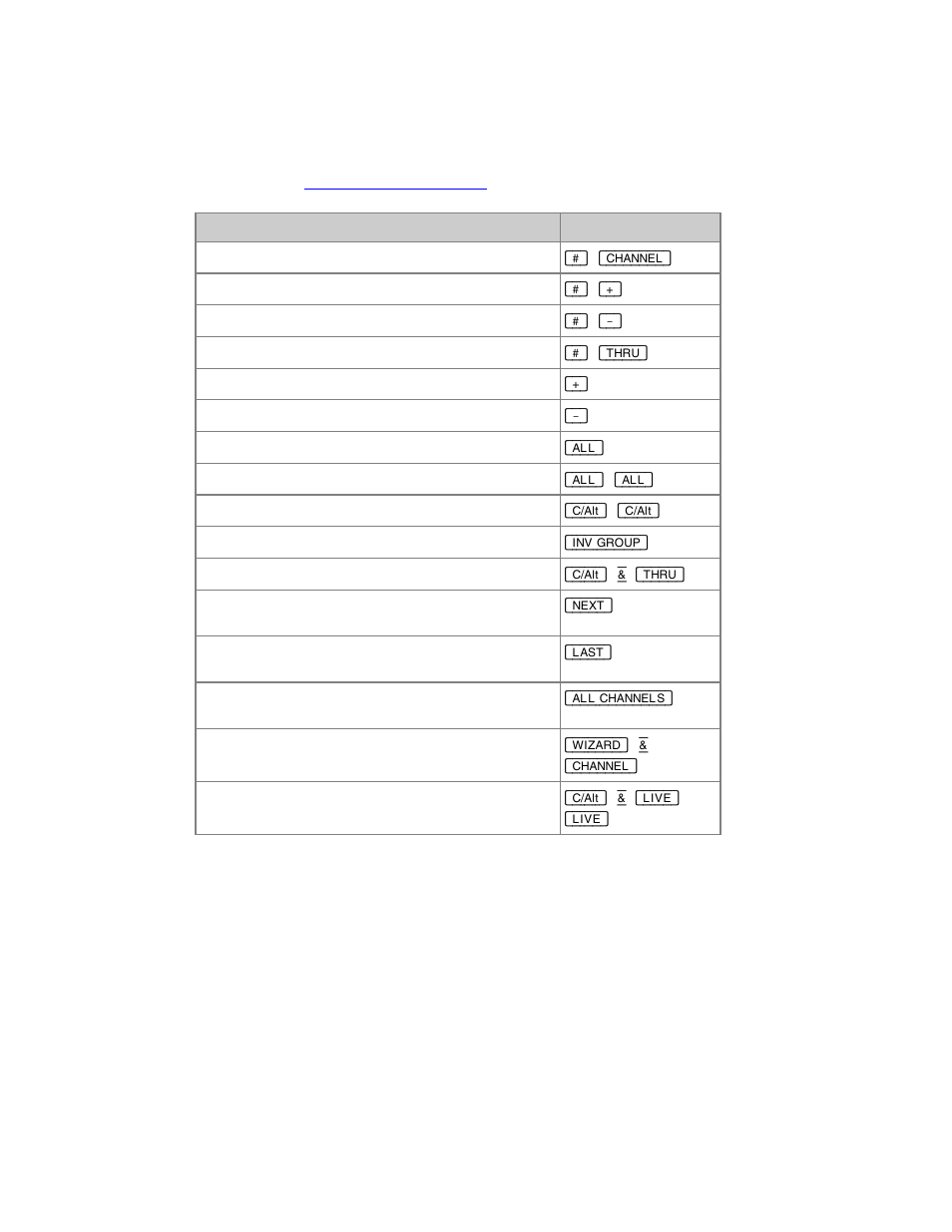 ETC Cobalt Family v7.0.0 User Manual | Page 940 / 1038