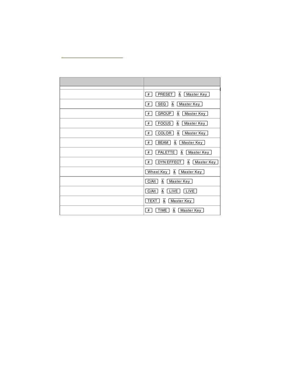 ETC Cobalt Family v7.0.0 User Manual | Page 947 / 1038