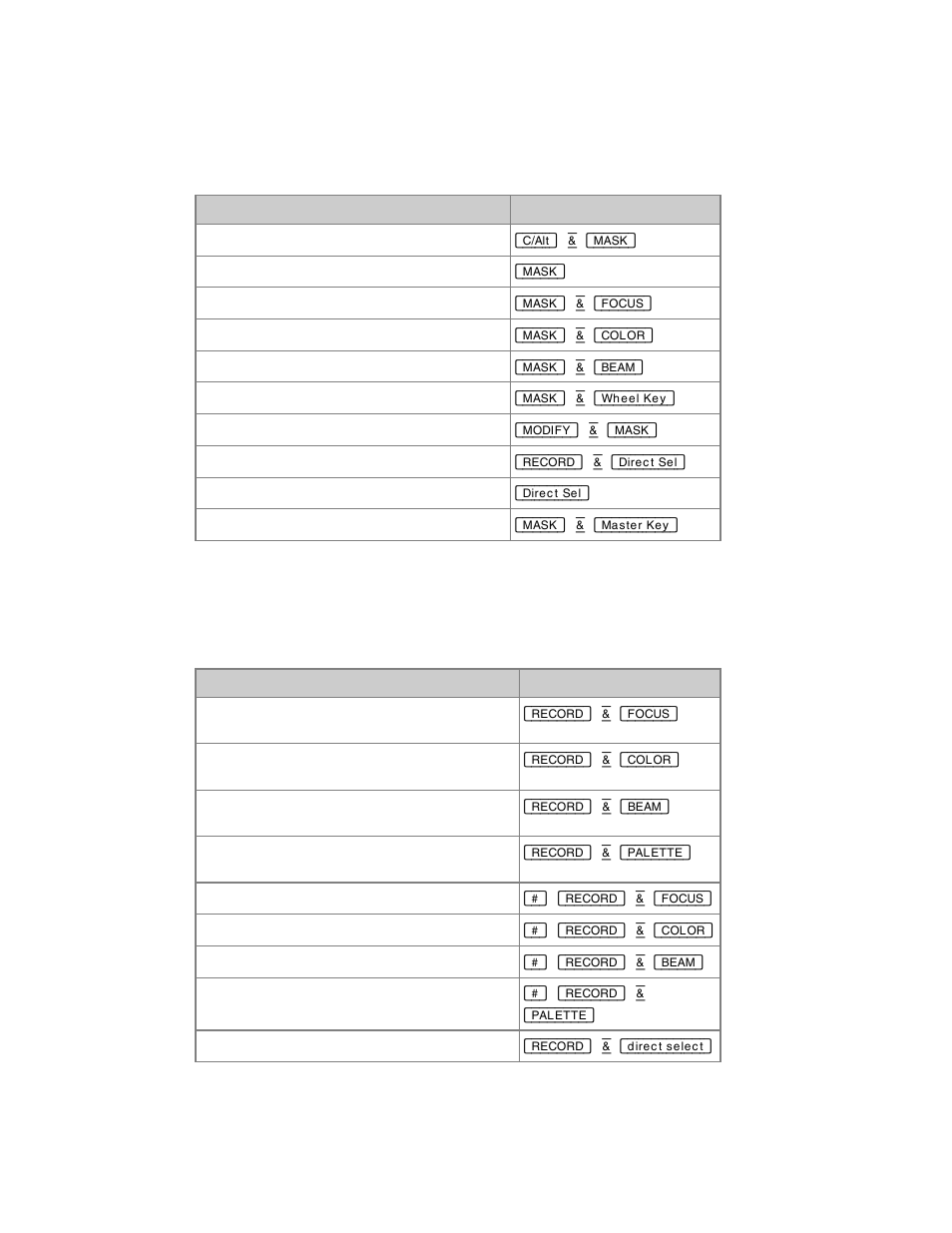 ETC Cobalt Family v7.0.0 User Manual | Page 952 / 1038