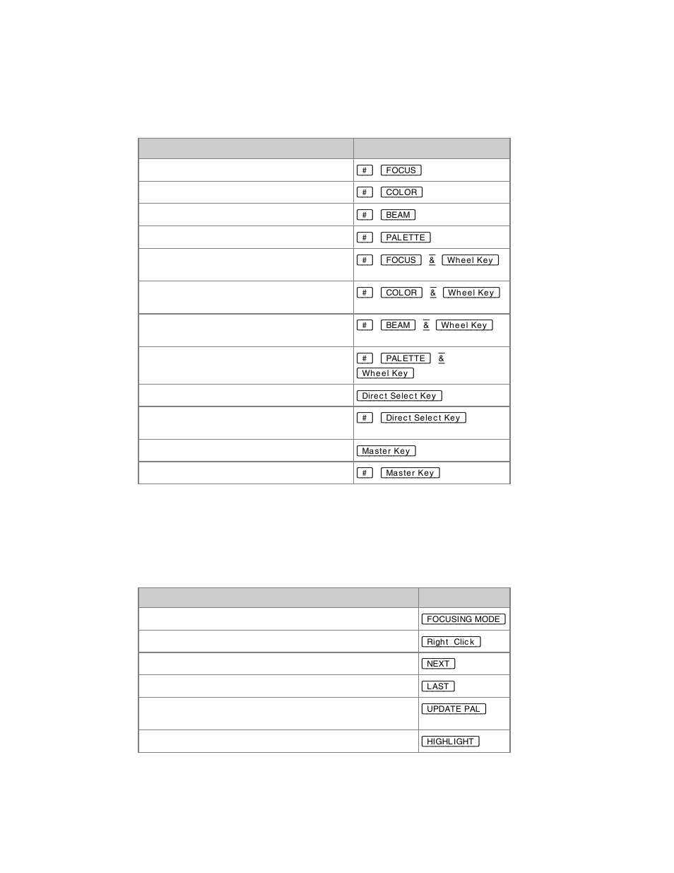 ETC Cobalt Family v7.0.0 User Manual | Page 953 / 1038