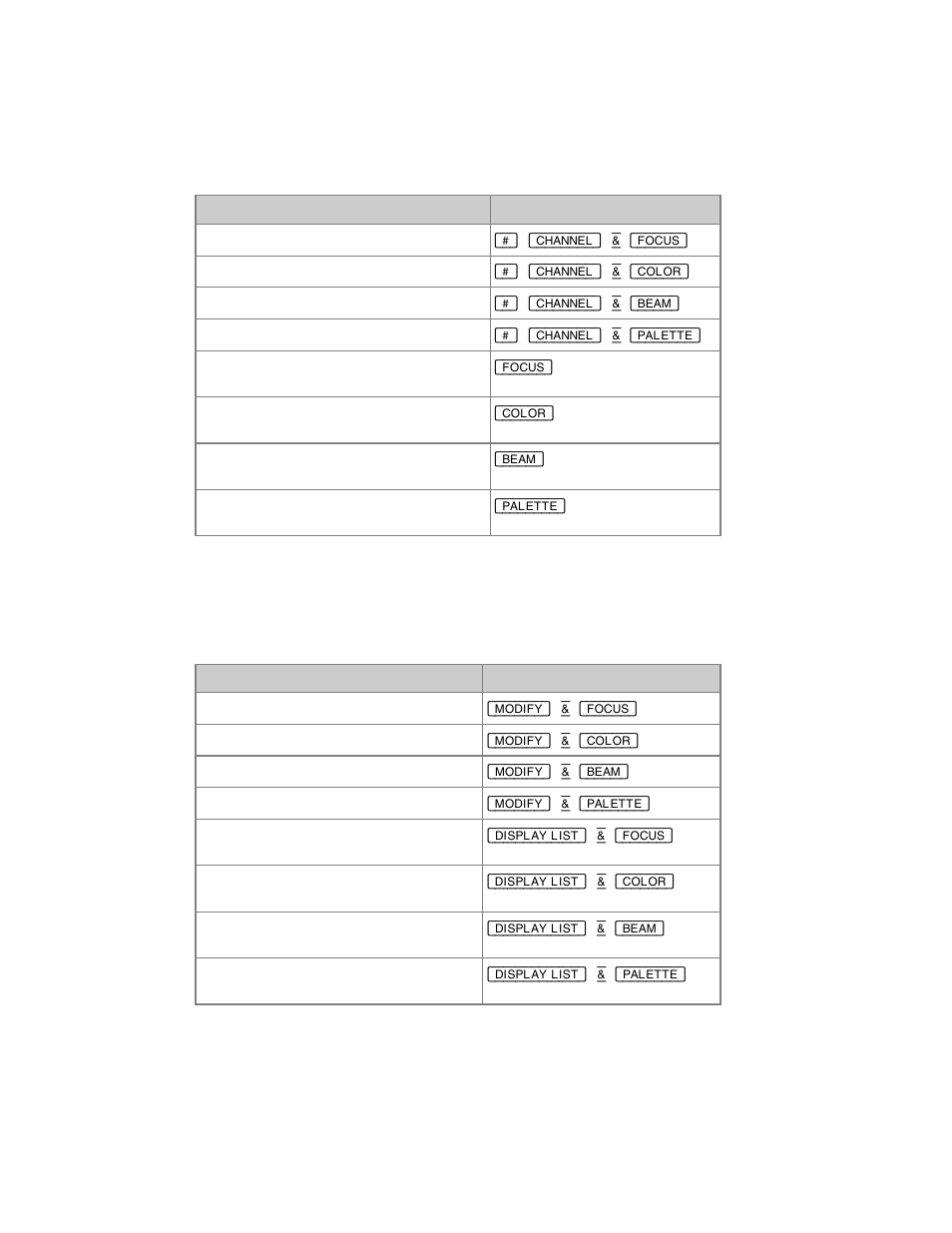 ETC Cobalt Family v7.0.0 User Manual | Page 954 / 1038