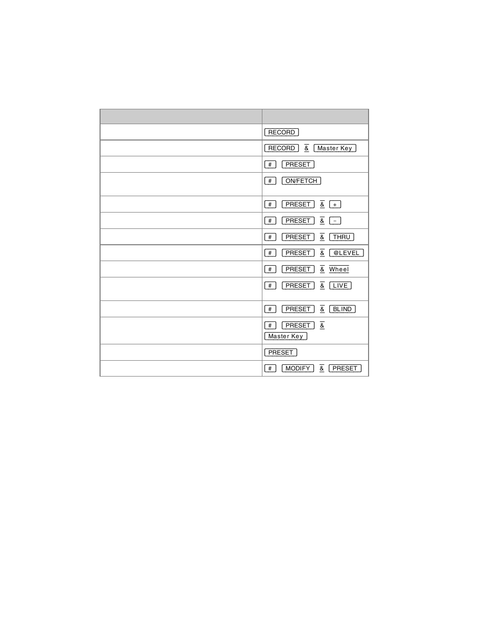 ETC Cobalt Family v7.0.0 User Manual | Page 958 / 1038