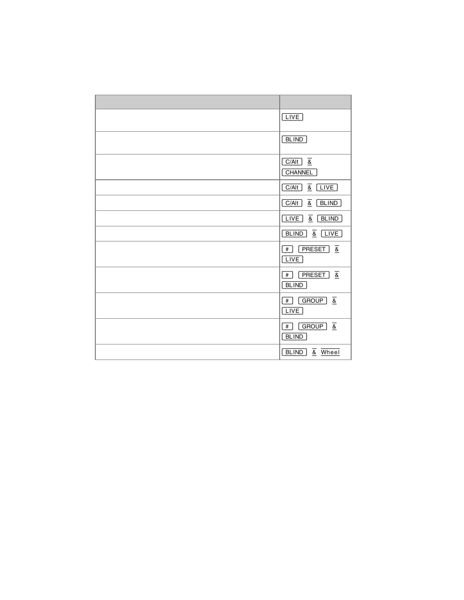 ETC Cobalt Family v7.0.0 User Manual | Page 960 / 1038