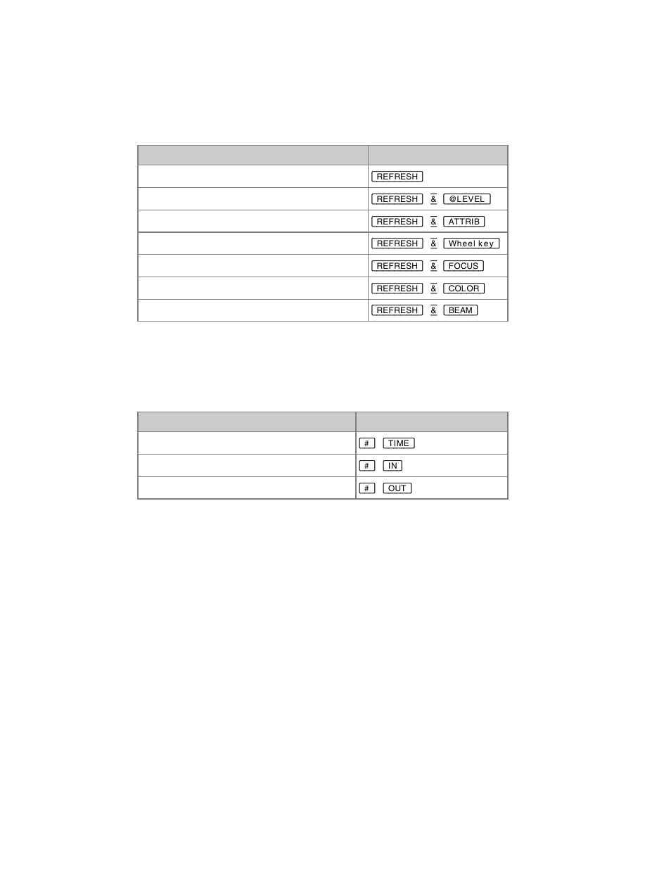 ETC Cobalt Family v7.0.0 User Manual | Page 963 / 1038