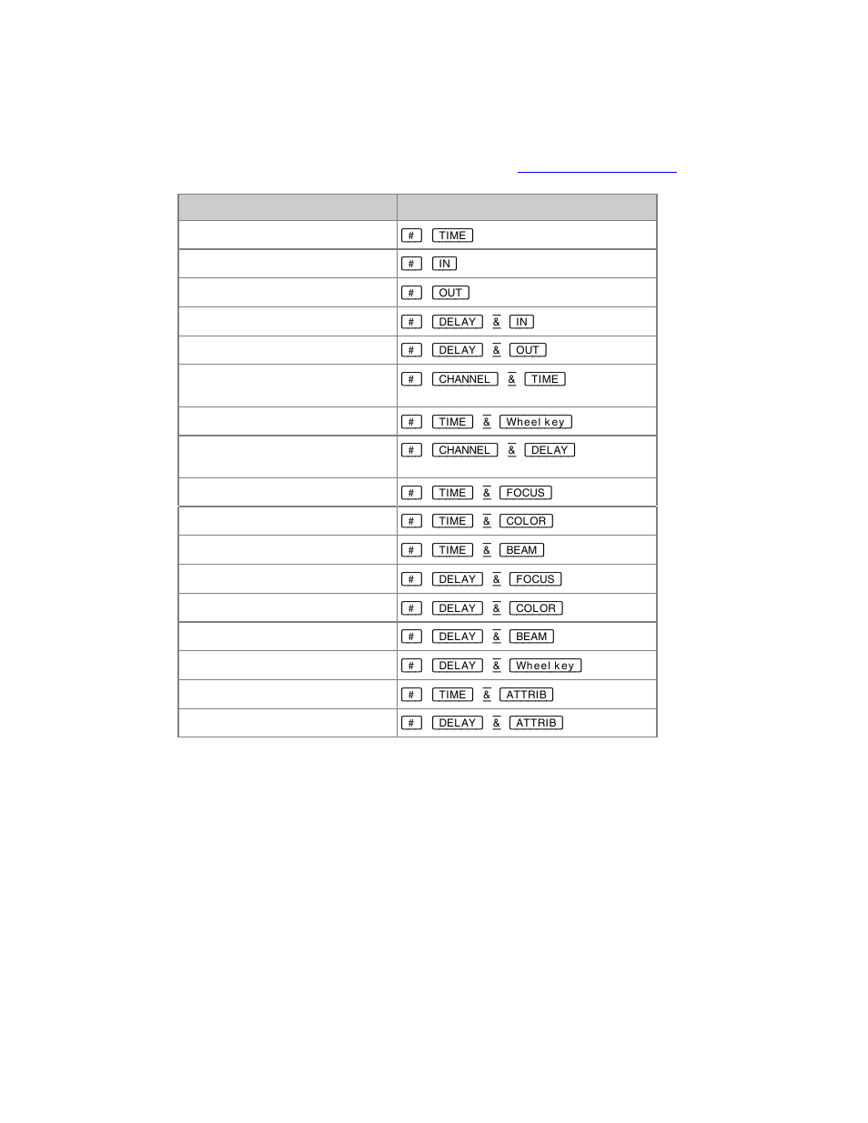 ETC Cobalt Family v7.0.0 User Manual | Page 969 / 1038