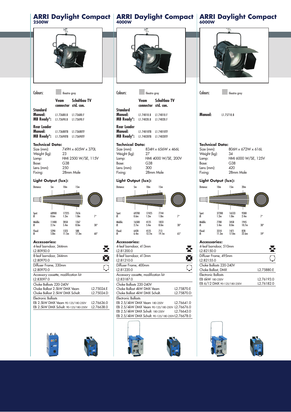 Arri daylight compact, Colours | ARRI A4 User Manual | Page 4 / 6